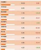 国新健康股票投资工作计划