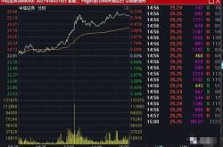 中信证券预测比特币、黄金与美元的中长期资产价格走势**