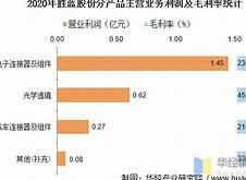 月日胜蓝股份跌%，大成互联网大数据基金重仓该股分析报告

PPT目录
1.引言
2.胜蓝股份概况
3.月日股价下跌分析
4.大成互联网大数据基金介绍
5.基金重仓胜蓝股份的原因分析
6.市场反应与未来展望
7.结论与建议