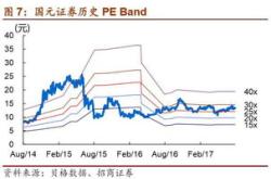 国元证券这支股票怎么样