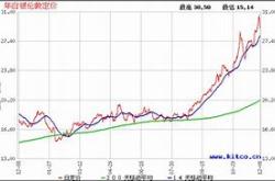 白银价格飙升用银企业如何应对市场波动？