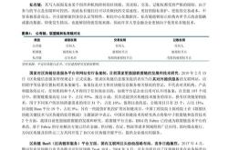 中信消费金融被罚后，我是如何从“罚款”中学会“风险管控”的