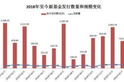 主力榜之谜黄金基金主力资金净流出万元，居可比基金第一

关键词主力榜、黄金基金、主力资金净流出、可比基金、投资策略

采访