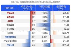 深度解析资金榜港股非银净流出万元，居全市场第一梯队课程评价