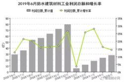 【新房关注】丰台羊坊村板块两新盘同台竞技，价格战一触即发