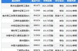 王府井年年度权益分派：每股派元月日股权登记