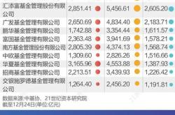 易方达医疗健康基金