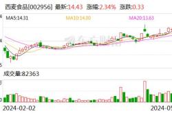 标题早盘最新筹码降幅超过15%的股