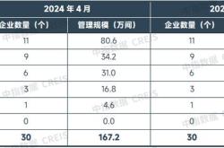 华润租赁有限公司总经理