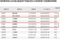 **汇添富基金调研揭秘晶科科技与中国黄金的投资潜力**

短视频