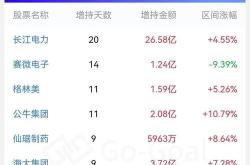 北向资金调整策略银行、食品饮料与石油石化成增持焦点