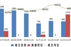 一线城市变5个