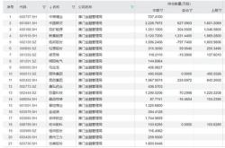 【探索未来，共筑梦想】银河基金调研之旅