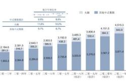 1.研究背景与意义