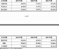 抓住立讯精密业绩增长机遇，助力电子茅乘风破浪