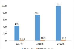 中国需求将助推全球芯片生产设备销售