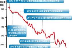 日本政府及央行联手干预外汇市场稳定日元汇率