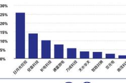 早知道证监会暂停转融券业务；股增持回购金额大幅攀升