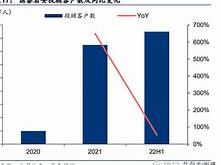 信达澳银核心科技基金