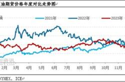 美国通胀加速