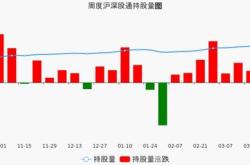 本周12家银行A股分红