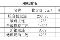 课程评价上海期货交易所铝期货合约（修订版）