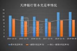 太平洋保险2020年净利润