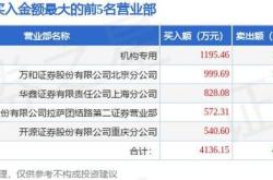 月日富满微（）龙虎榜数据分析游资量化打板现象研究