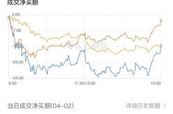 消费型电子股票