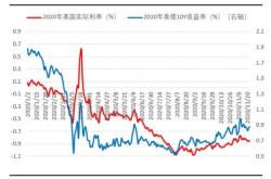 青岛正元恒邦贵金属交易中心：贵金属新一轮上涨行情大概率开启