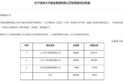 太平保险疫情捐款