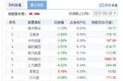 罗牛山连跌天，国泰基金旗下只基金位列前十大股东