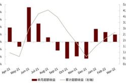 重塑投资生态基金提高选股入池标准