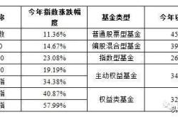 期中考出炉震荡市下看公募基金如何作答