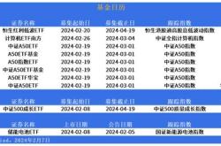 格隆汇日报沙特今日起发售！