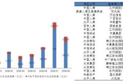 开源证券：月美联储降息概率提升关注非银板块催化