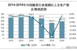 新能源绿色产业