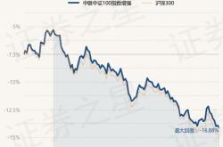 月日基金净值：中银上清所年农发行债券指数最新净值