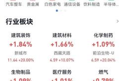 午评:沪指震荡下挫跌近1%