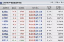 广发基金刘格菘旗下基金产品二季报曝光低位适当加仓军工及半导体设备