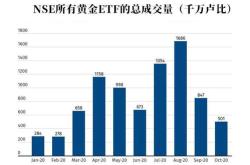 资金榜通信设备：净流出万元，居全市场第一梯队