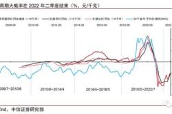 月中美通胀数据出炉，对市场影响几何？