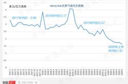 头脑风暴社交媒体下的中石油年报财经方面