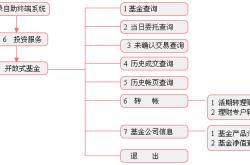 基金理财可以随时取出来吗