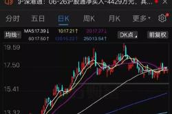 黄金价格暴跌的财经分析与网站设计建议