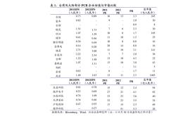 气凝胶概念股