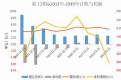 霸王集团停牌财经视角下的深度解析**

**