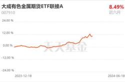 大成财富财经视角下的资产配置策略研究