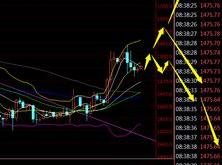 金荣中国月日黄金行情分析：黄金多头爆发开始拉升，继续回调低多