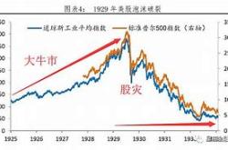 全球金融风暴下的财经生存指南